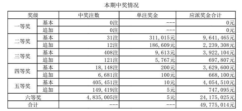 澳門周五周六彩票開獎結(jié)果及其影響，澳門周五周六彩票開獎結(jié)果及影響概覽