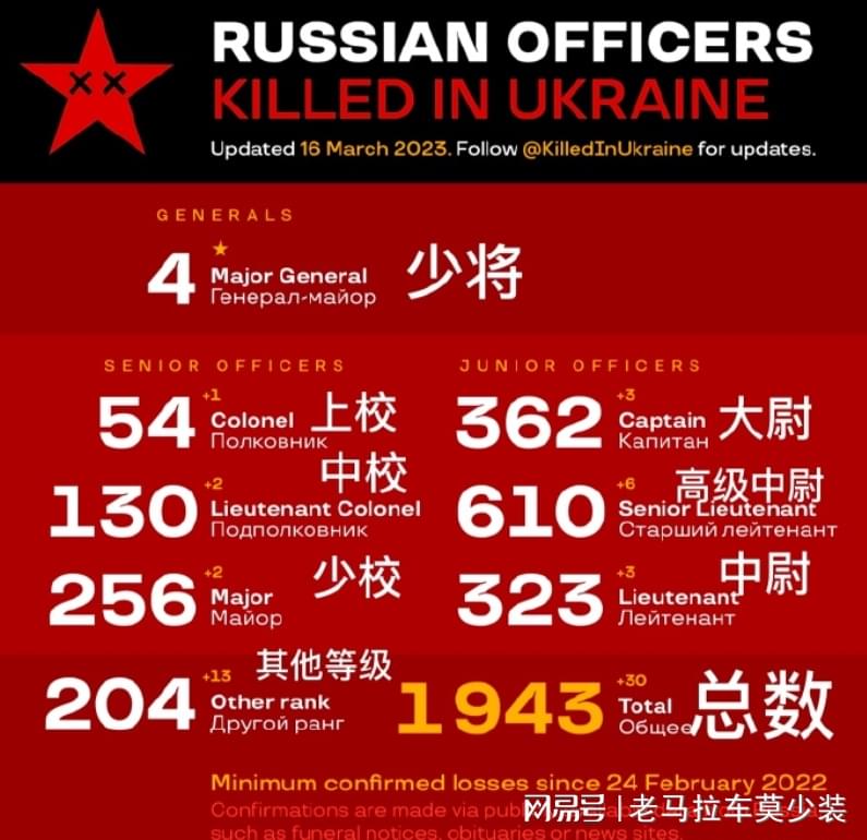 俄烏最新傷亡數字及其影響分析，俄烏最新傷亡數字及其影響深度解析