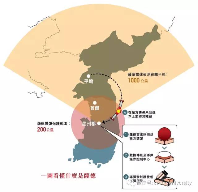 薩德導彈系統的部署國家及其影響分析，薩德導彈系統部署國家及其影響深度解析