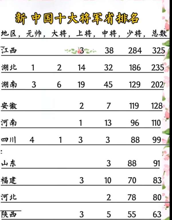 中國駐軍最多的省份排名及其解讀，中國駐軍最多的省份排名與解讀