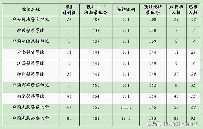 關于警校錄取分數線的探討——以XXXX年為例，XXXX年警校錄取分數線深度探討