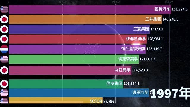 世界五強國家排名及其影響力探討，世界五強國家排名與影響力深度探討